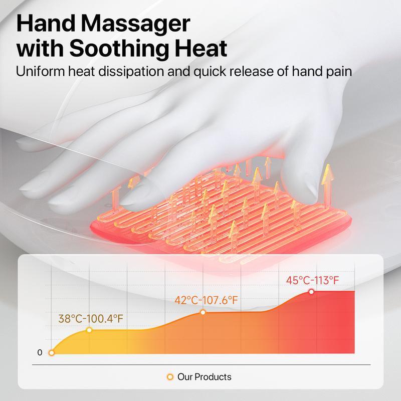 ALLJOY Hand Massager with Heat, Rechargeable Finger Massager with 3 Levels Compression