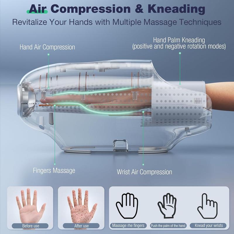 Hand Massager with Heat and Compression, 3D Machine for Arthritis and Carpal Tunnel Syndrome Relief, 6 Levels Pressure Point Therapy, Wrist and Palm Kneading with Blowing Mode, Gifts for Women, back