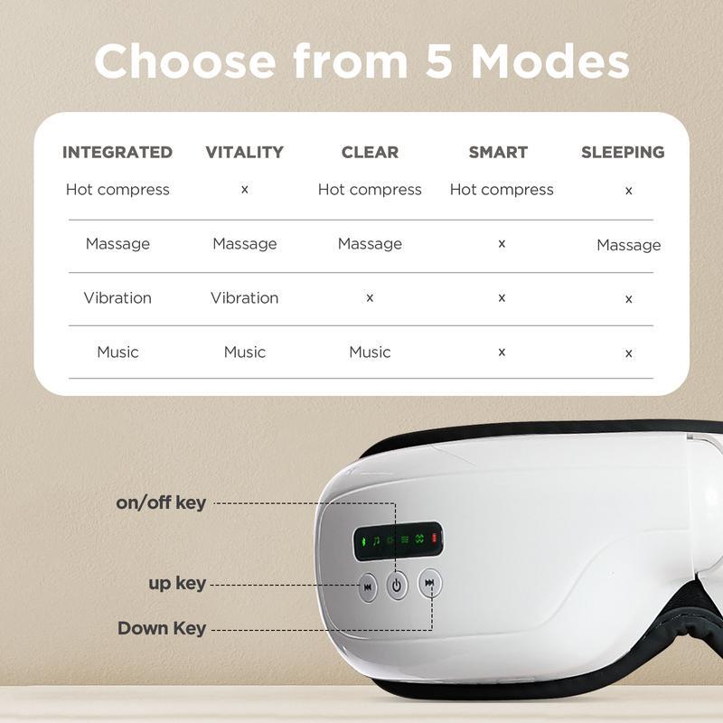 Upgrade Eye Massager with Heat Compression, Heated Eye Mask with Bluetooth Music Eye Care Device, Smart Eye Mask, Reduce Eye Strain, Birthday Gifts for Mom Dad, Christmas Gifts