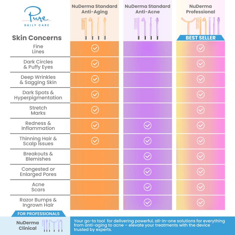 NuDerma Standard High Frequency Wand for Anti-Aging and Anti-Acne Neon Argon Gas by Pure Daily Care