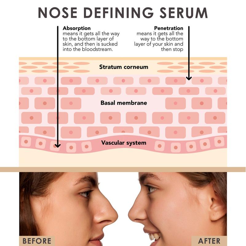 Jaysuing Nose Defining Serum Shaping And Defining The Perfect Nose Line Skincare Comfort Skin Repair