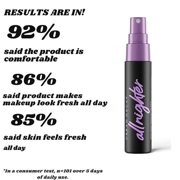 All Nighter Waterproof Makeup Setting Spray for Face, Long-lasting, Award-winning Finishing Spray for Smudge-proof & Transfer-resistant Makeup, 16 HR Wear, Oil-free, Natural Finish, Vegan Cosmetic Cosmetic Cosmetic