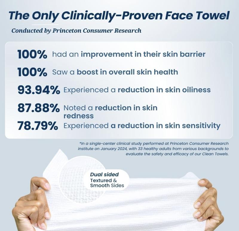 Clean Skin XL face towels for drying face, antibacterial. Makeup Remover towels for Cosmetic Use - Gentle and Effective Cosmetic [PACKAGING MAY VARY]