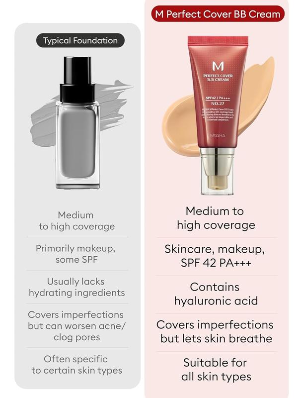 MISSHA M Perfect Cover BB Cream No.27 Honey beige for medium tan skin SPF 42 PA +++ 1.69 Fl Oz - Tinted Moisturizer for face with SPF