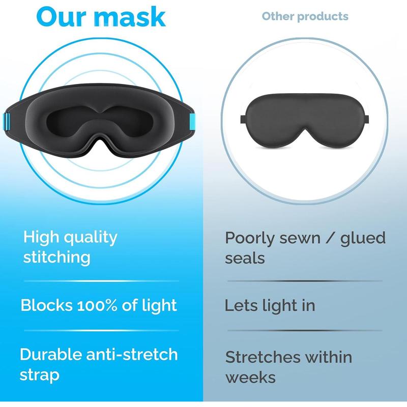 Sleep Mask - 100% Blackout Sleeping Mask for Women, Men and Side Sleepers - Premium Memory Foam, 3D Sleeping Eye Mask for Zero Eye Pressure, Eyelash Friendly, Soft & Breathable Design